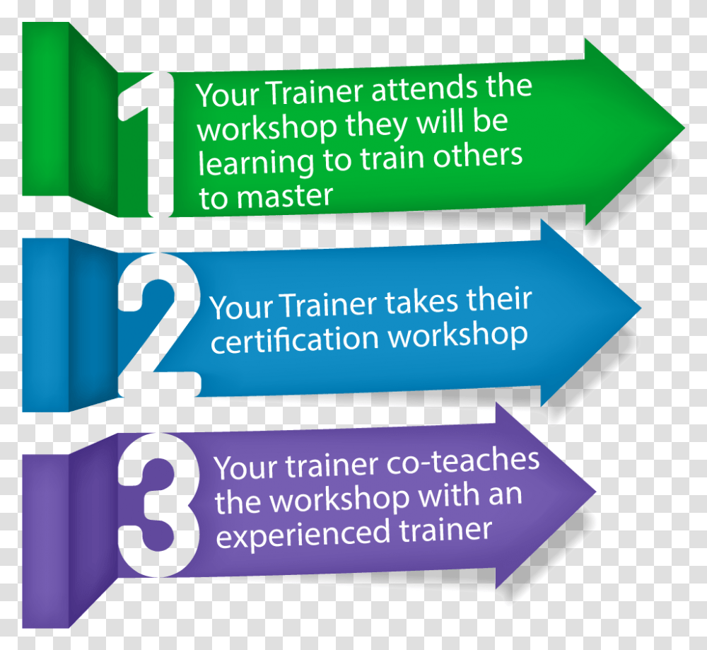 Workshop Train The Trainer, Label, Paper, Word Transparent Png
