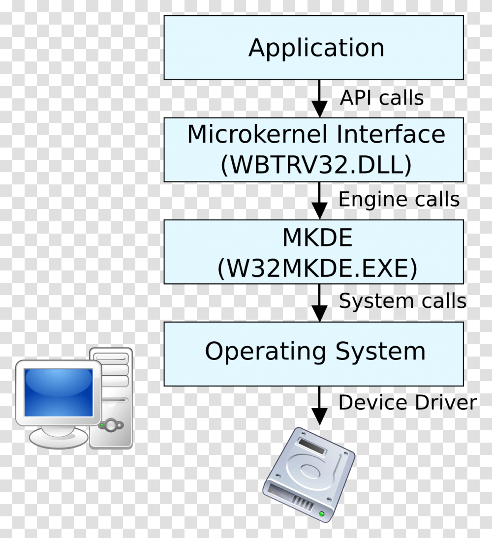 Workstation Configuration, Electronics, Word, Computer Transparent Png