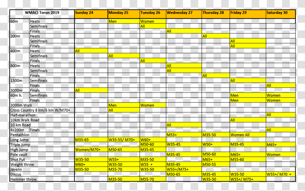 World Athletics Championships 2019 Schedule, Label, Plan, Plot Transparent Png