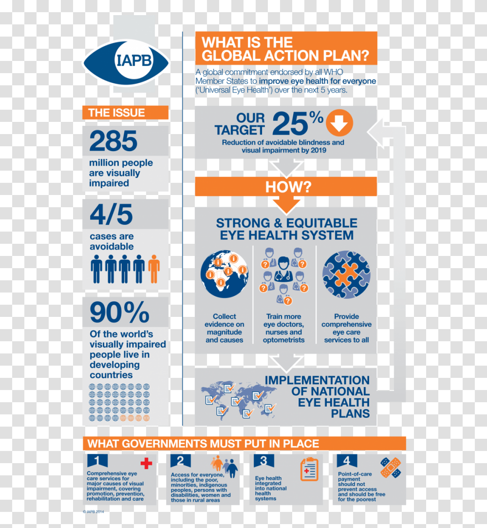 World Health Organization Universal Eye Health Global Action Plan, Poster, Advertisement, Flyer Transparent Png