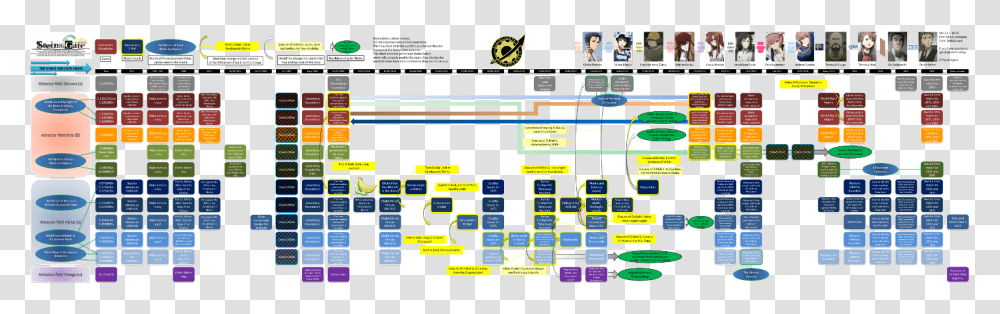 World Line Flow Chart Steins Gate Timeline Diagram, Electronics, Scoreboard, Electronic Chip, Hardware Transparent Png