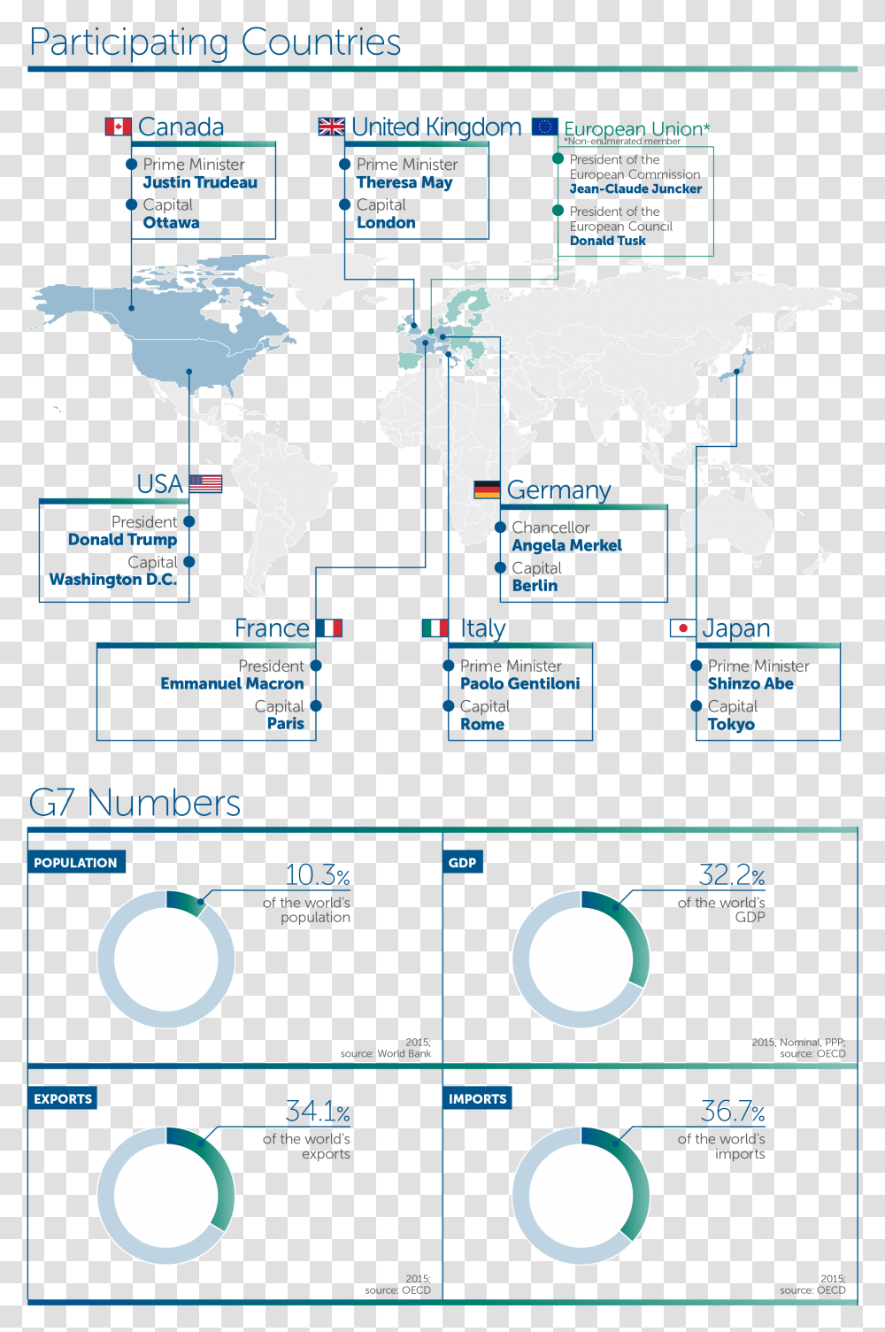 World Map, Plot, Diagram, Atlas Transparent Png