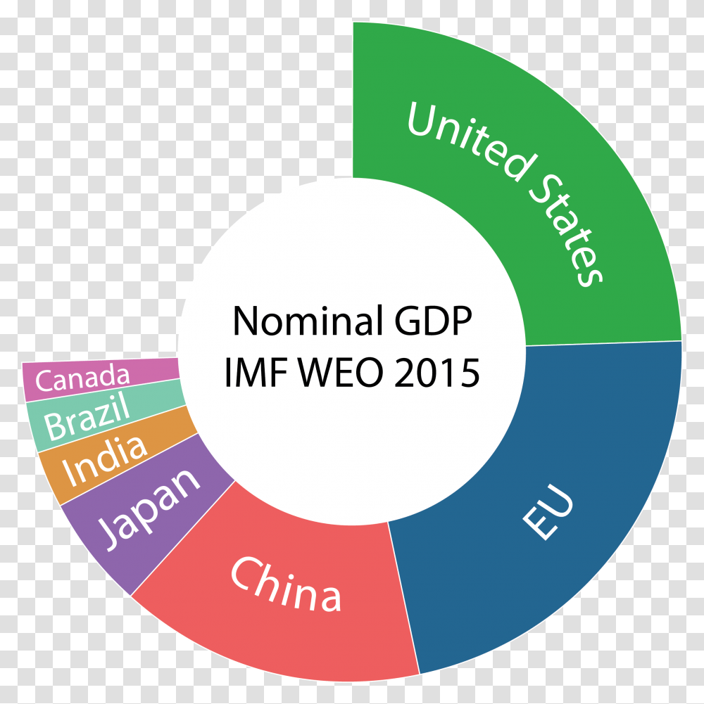 World Share Of Nominal Gdp Imf Weo 2015 World Gdp Pie Chart 2016, Label, Tape, Business Card Transparent Png