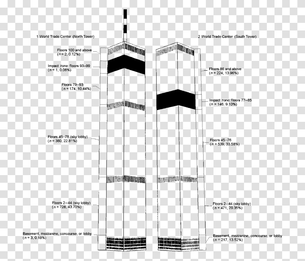 World Trade Center Sky Lobby, Diagram, Plan, Plot, Transportation Transparent Png