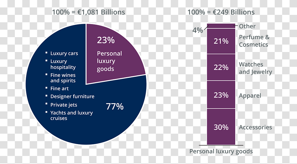 Worldwide Luxury Market Monitor, Building, Plot, Sphere Transparent Png