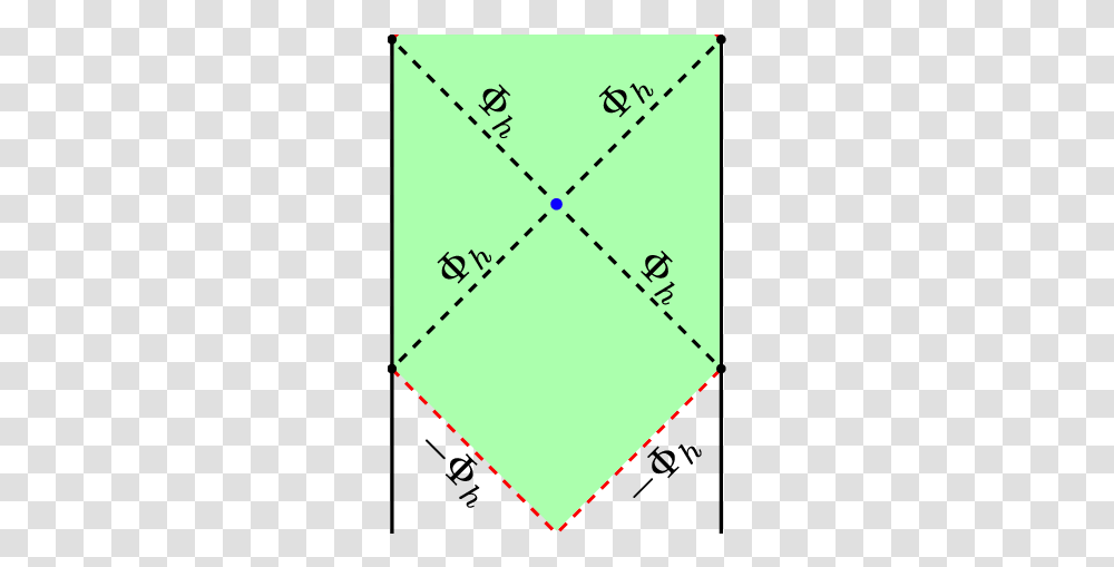 Wormhole Solution Of Jackiw Illustration, Ornament, Pattern, Plot, Triangle Transparent Png