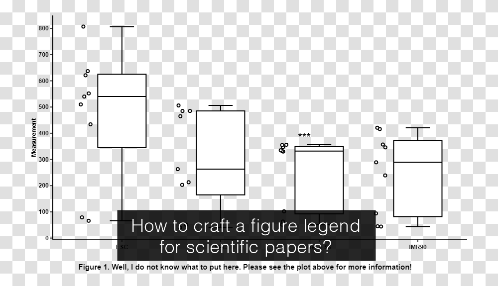 Write A Figure Legend, Number, Plot Transparent Png