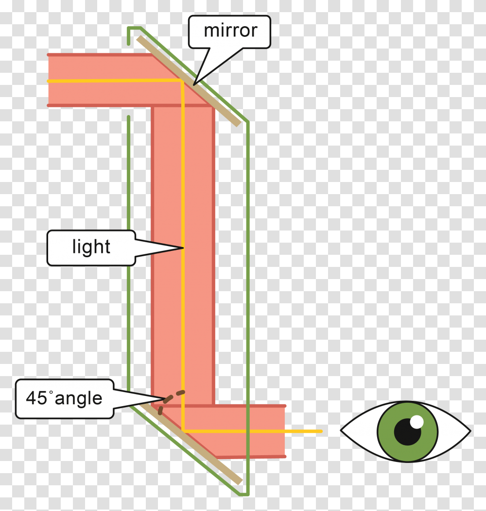 X 2583 Does A Periscope Work Diagram, Plot, Cross, Utility Pole Transparent Png