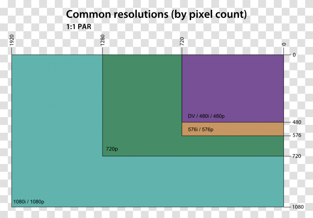 X 600 Resolution, Business Card, Paper, Plan Transparent Png