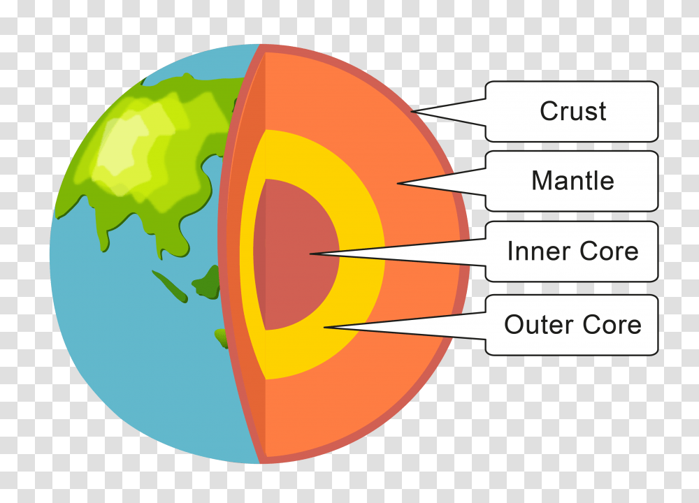 X 773 17 0 Origin And Structure Of The Earth, Plot, Diagram, Mouth, Lip Transparent Png