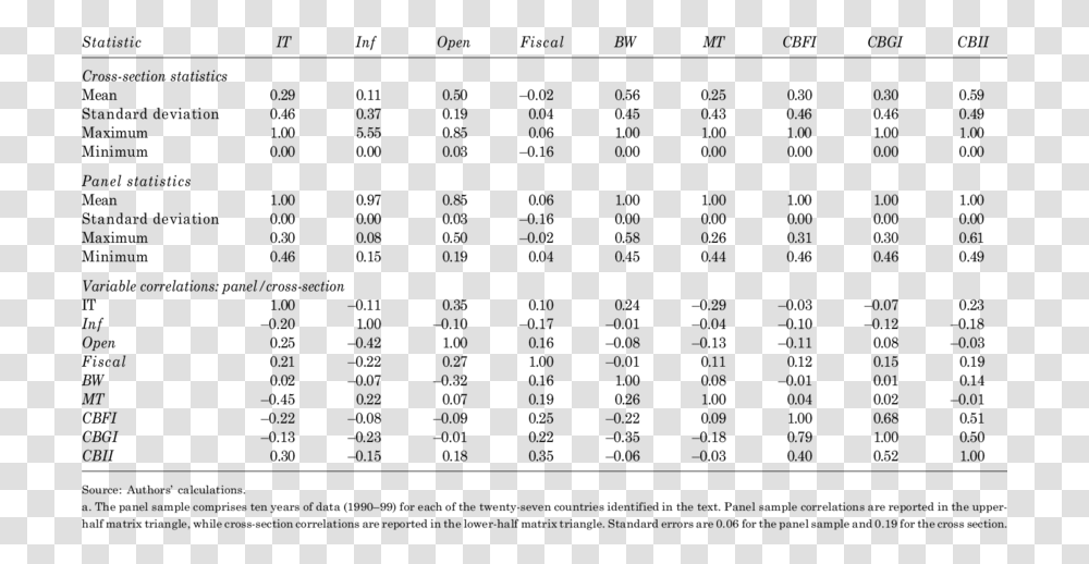 X Bar Chart Excel, Gray, World Of Warcraft Transparent Png