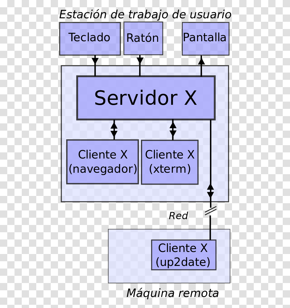 X Server, Number, Word Transparent Png