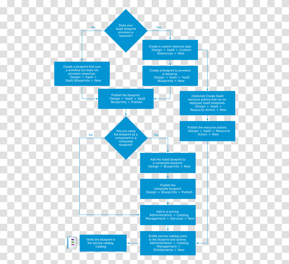 Xaas Workflow Diagram Process Of Creating A Clone Blueprint, Building, Urban, Plot Transparent Png