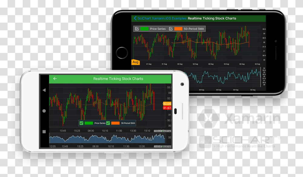 Xamarin Realtime Ticking Stock Charts Iphone, Electronics, Tablet Computer, Oscilloscope, Screen Transparent Png
