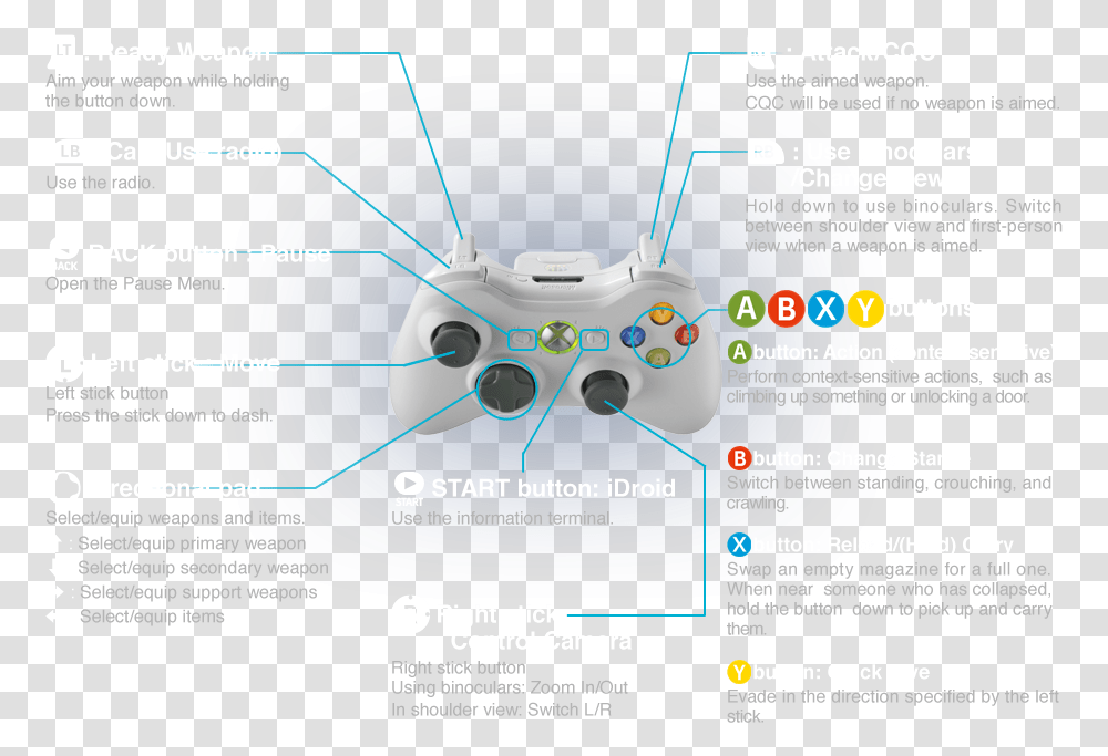 Xbox 360 Controller, Flyer, Poster, Paper, Advertisement Transparent Png