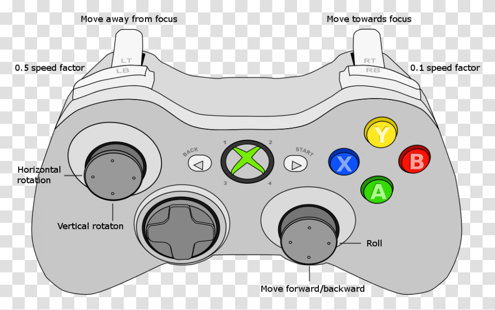 Xbox 360 Controller Focus Mode Xbox 360 Controller Svg, Electronics, Remote Control, Joystick Transparent Png