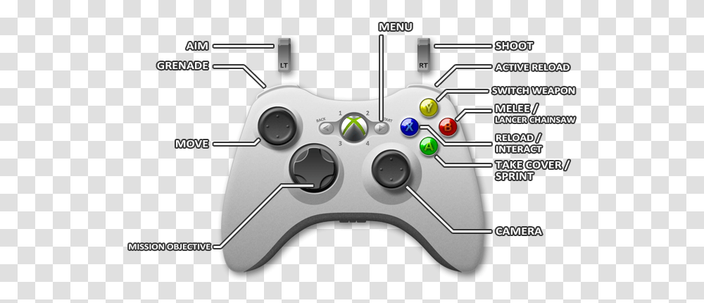 Xbox 360 Controls Gears Of War Judgment Game Guide Gears Of War Xbox One Controls, Electronics, Joystick, Gun, Weapon Transparent Png