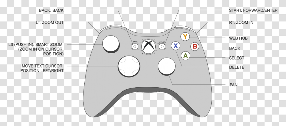 Xbox Controller Clipart Xbox One S Controller Diagram, Electronics, Joystick, Remote Control Transparent Png