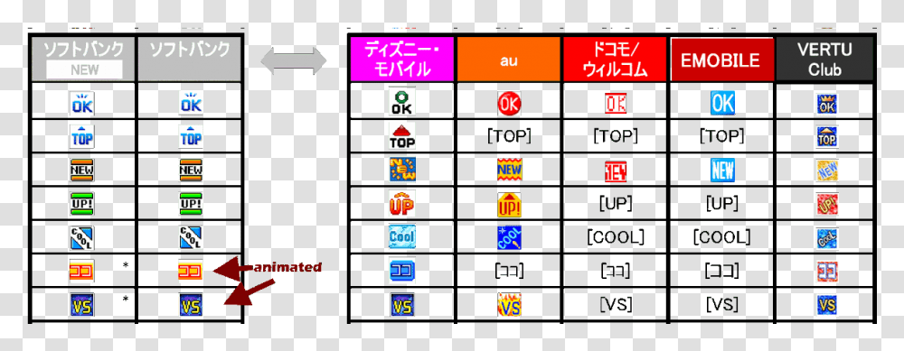 Xd Emoji 2003, Word, Scoreboard, Game Transparent Png