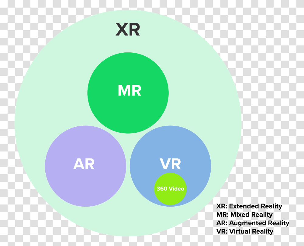 Xr Diagram With Descriptions Little Red Riding Hood, Plot Transparent Png