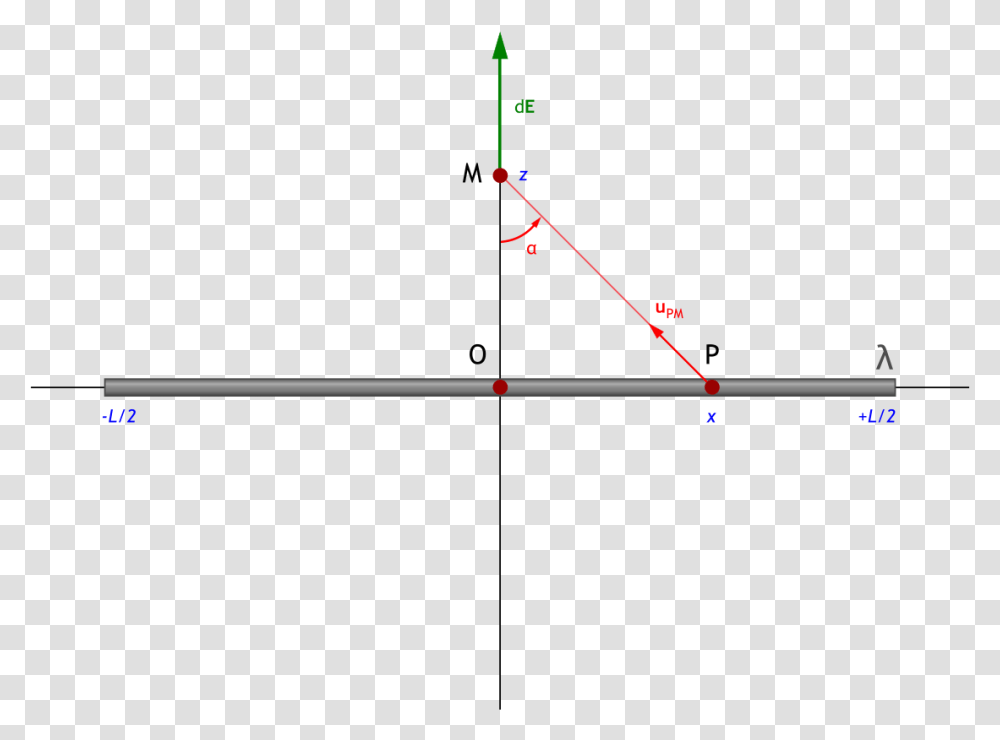 Y 3x X 2, Plot, Triangle, Pattern, Diagram Transparent Png