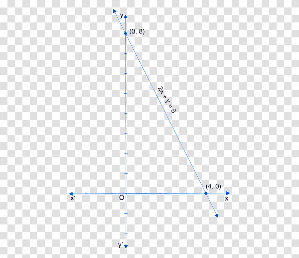 Y 8 Graph, Plot, Utility Pole, Number Transparent Png