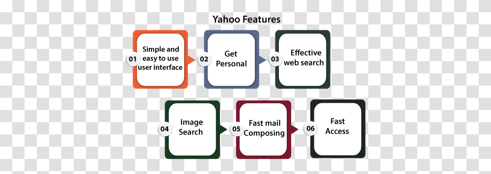 Yahoo Mail Search Engine Vertical, Computer, Electronics, Computer Hardware, Text Transparent Png
