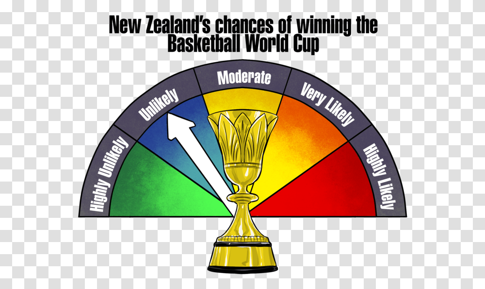 Year Of The Cups Basketball World Cup 2019 Rnz News World Family, Lamp, Trophy, Symbol Transparent Png