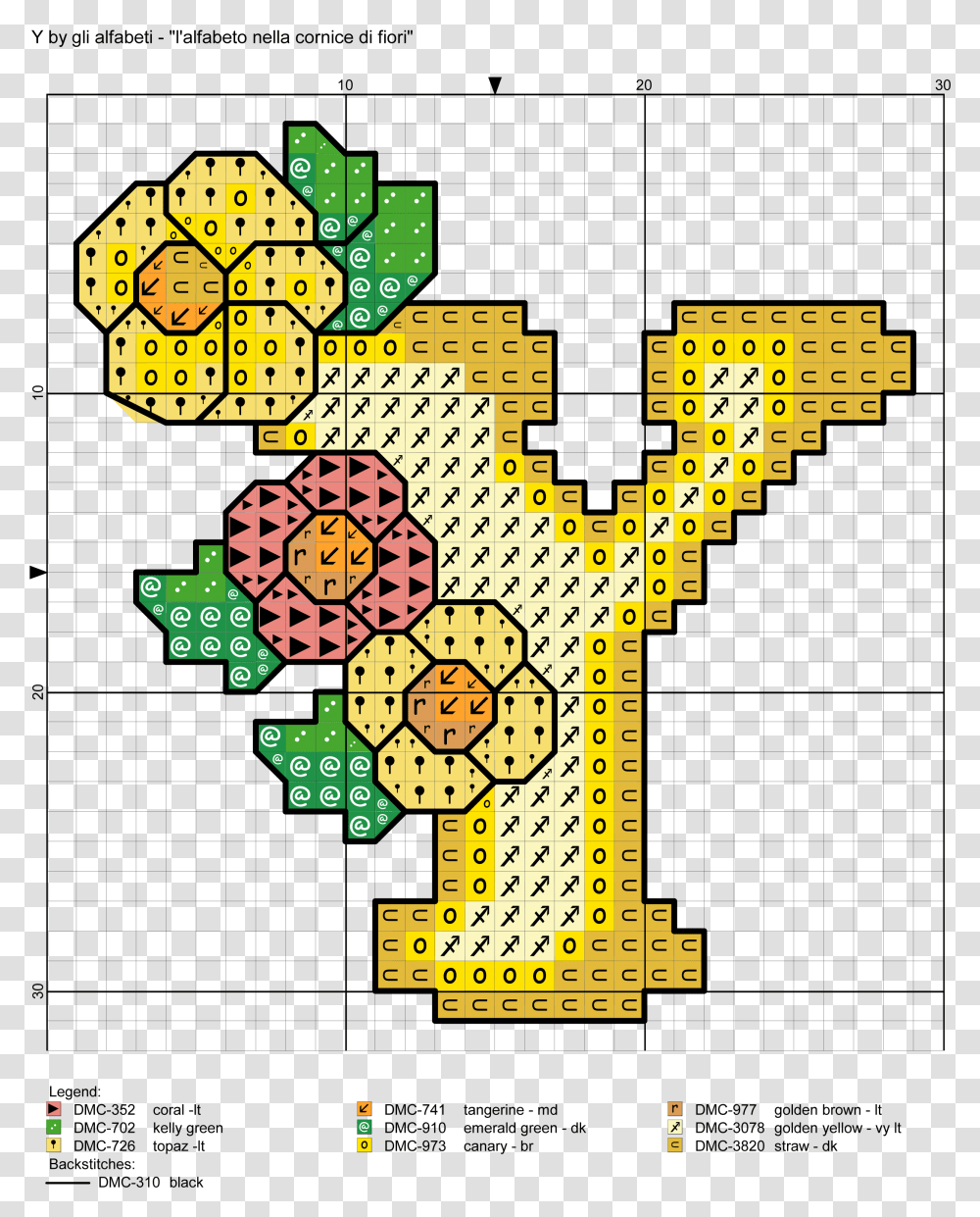 Yellow Alphabet Crowned With Flowers Cross Stitch Patterns Illustration, Number, Pac Man Transparent Png