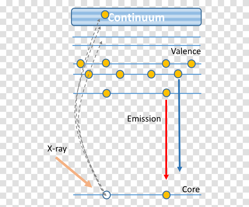 Yellow Light Rays The Analysis Of The Energy X Ray Emission Spectroscopy, Text, Utility Pole, Bow, Diagram Transparent Png