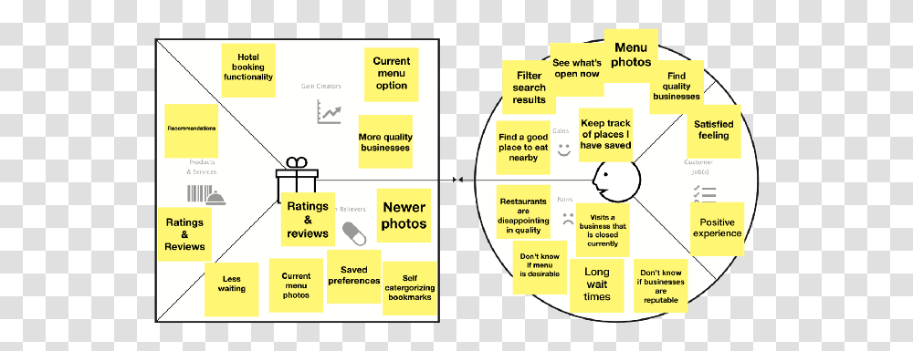 Yelp Concept Vertical, Plot, Text, Diagram, Plan Transparent Png