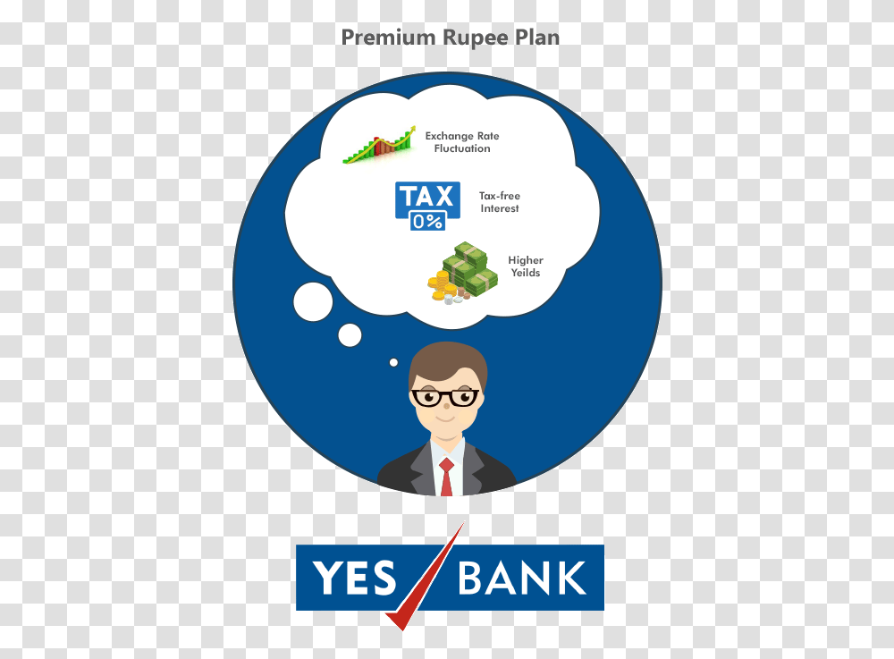 Yes Bank Car Loans, Person, Face, Land Transparent Png
