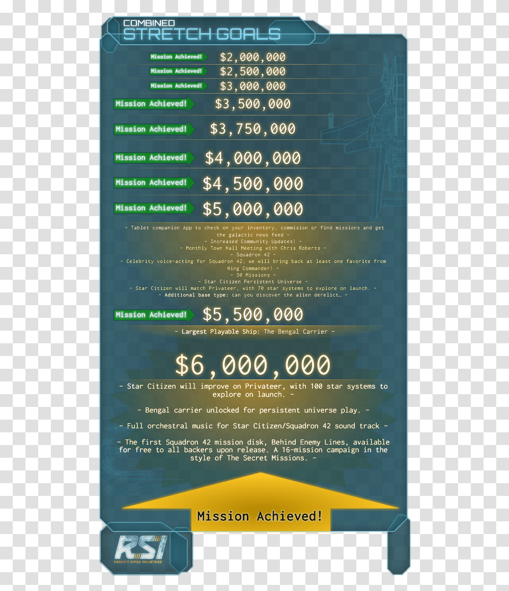 Yes Star Citizen Made 2 Million Dollars On Kickstarter Star Citizen Kickstarter Amount, Advertisement, Poster, Flyer Transparent Png