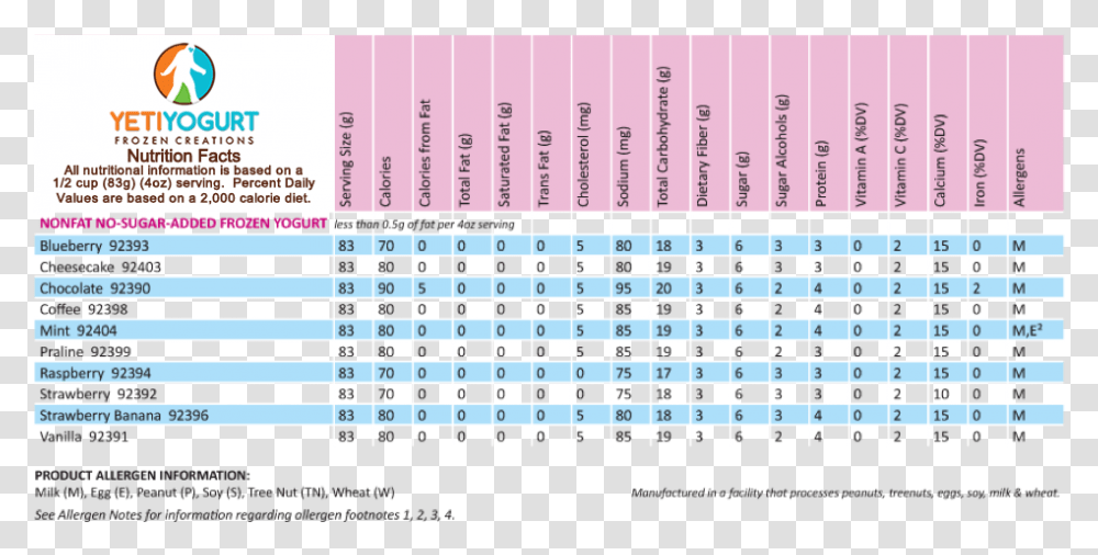 Yogurt Nutrition Chart, Number, Plot Transparent Png