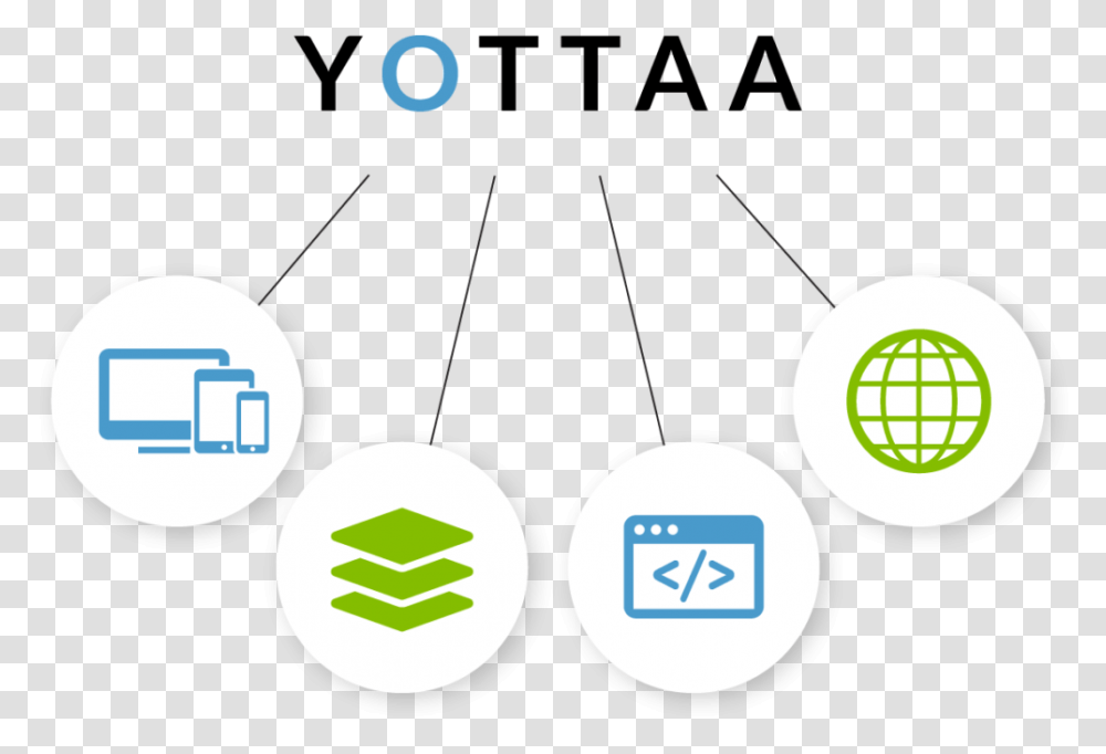 Yottaa Offers Flexible Delivery Yottaa, Recycling Symbol, Sign Transparent Png
