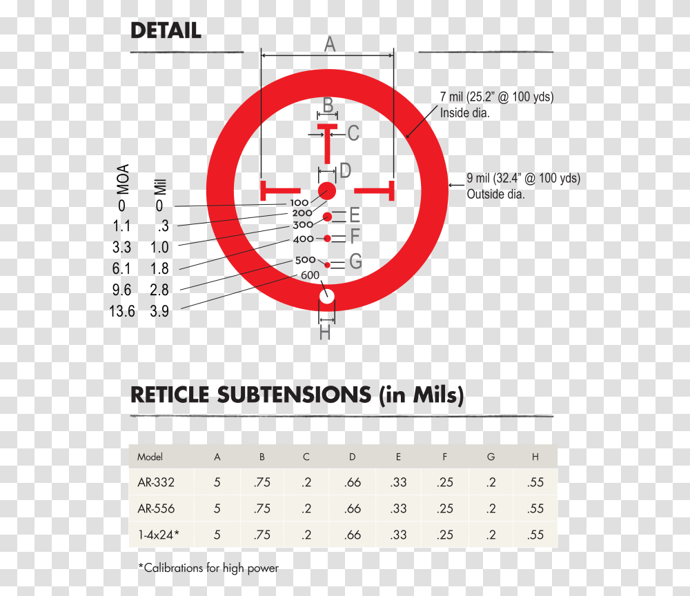 You Aren't Limited To A Standard Mil Dot Scope For Burris Ballistic Cq Reticle, Calendar, Clock Tower, Architecture Transparent Png
