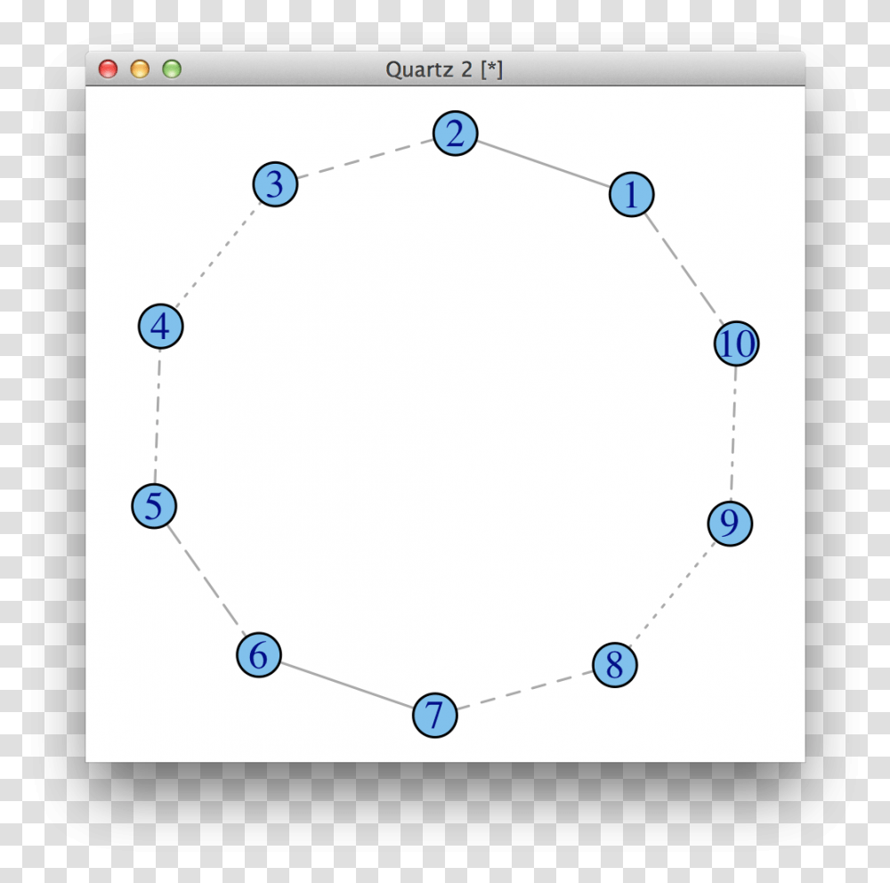 You Probably Donquott Have Any Dotted Edges Thatquots Why Circle, Network Transparent Png