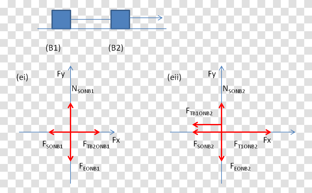 You Pull A Wagon Along A Level Floor Using A Rope Oriented, Plot, Diagram, Measurements Transparent Png