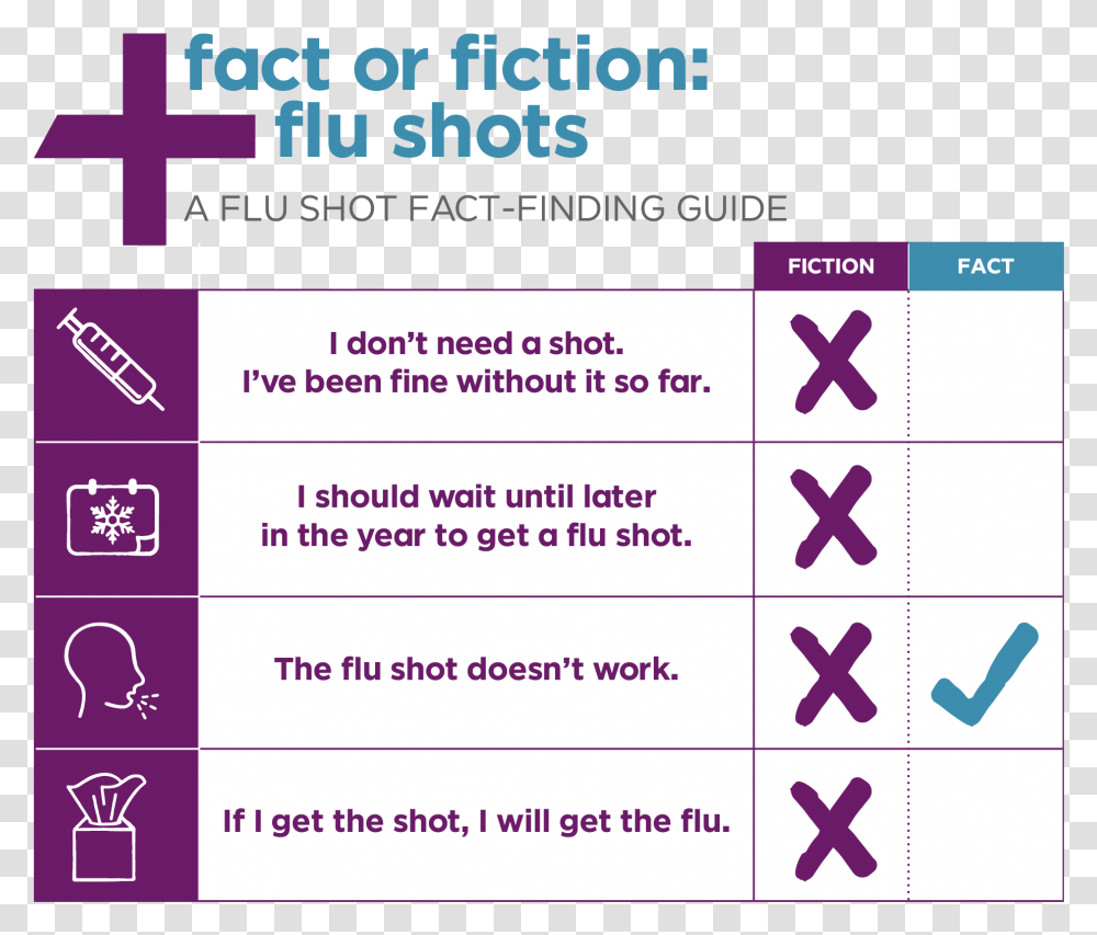 You Shouldn't Get A Flu Shot, Paper, Advertisement, Poster Transparent Png