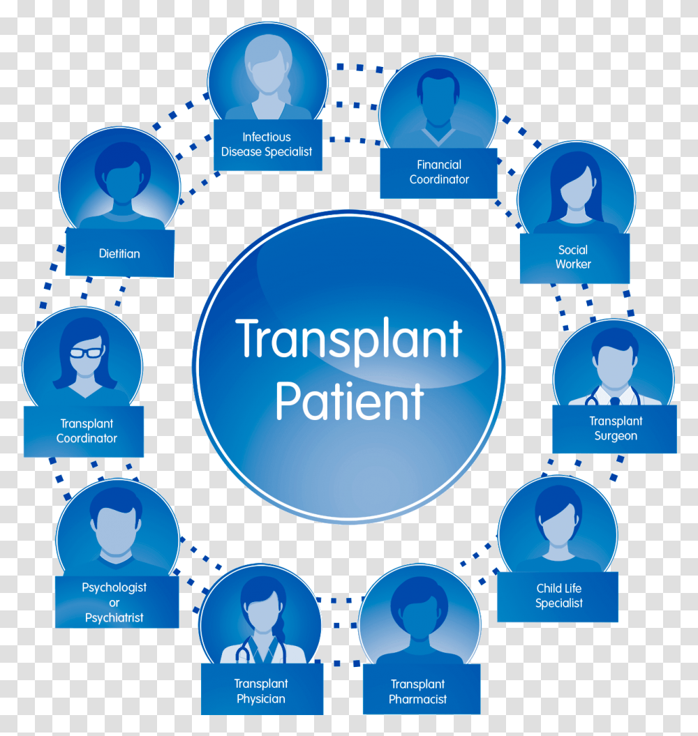 Your Childs Transplant Team Sharing, Network, Security, Text, Electronics Transparent Png