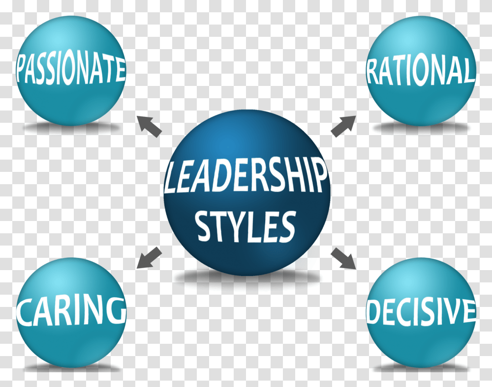 Your Leadership Style Leadership Style, Sphere, Word, Building Transparent Png