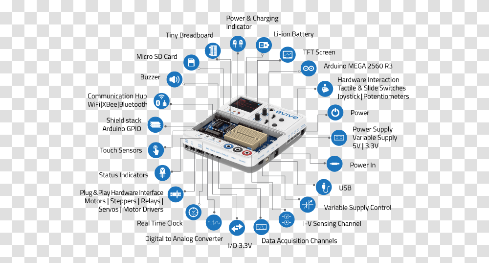 Your Own Dexters Lab Evive Arduino, Network, Electronics, LED, Hardware Transparent Png