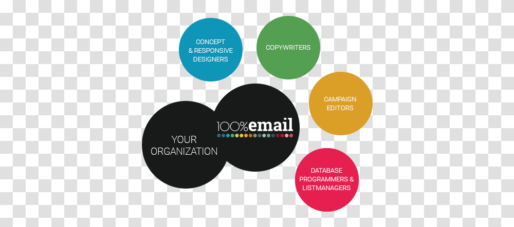 Your Very Own Email Marketing Department 100email Dot, Text, Paper, Paint Container, Poster Transparent Png