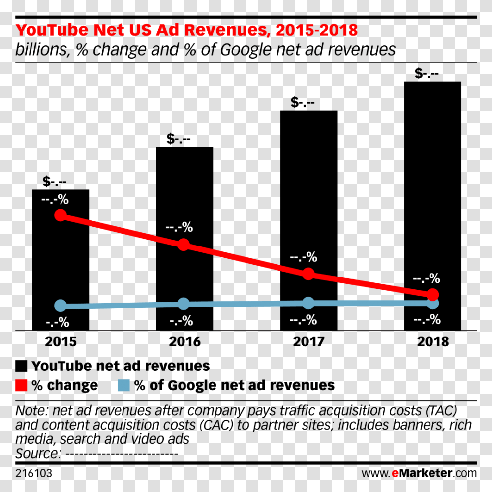 Youtube Net Ad Revenue, Plot, Diagram, Eclipse Transparent Png