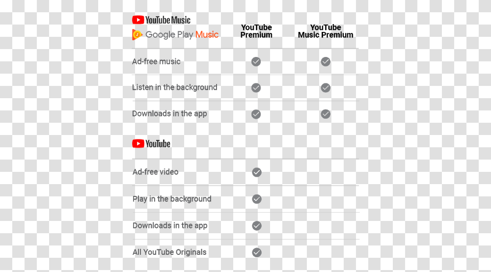 Youtube Premium Vs Youtube Music, Number, Menu Transparent Png