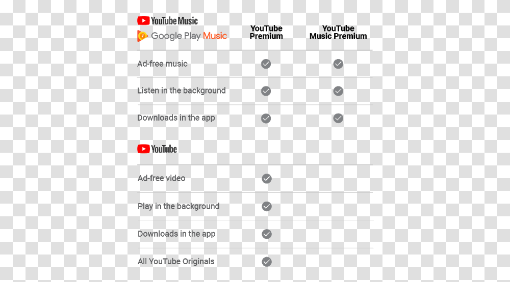 Youtube Premium Vs Youtube Music Number Menu Transparent Png Pngset Com