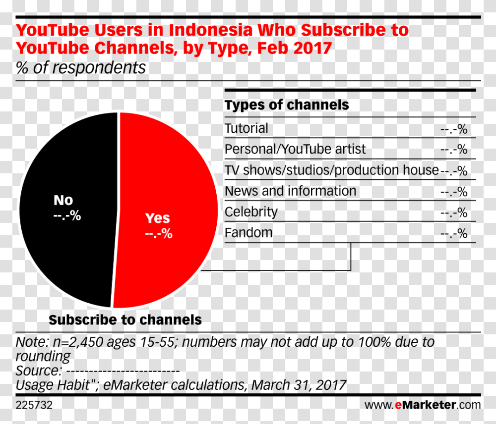 Youtube User In Indonesia, Diagram, Plot, Eclipse Transparent Png