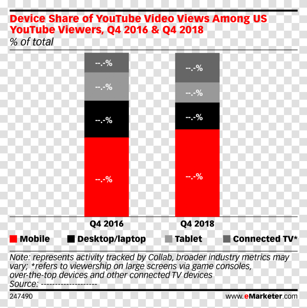 Youtube Viewers Vs Tv Us 2018, Plot, Diagram, Scoreboard Transparent Png