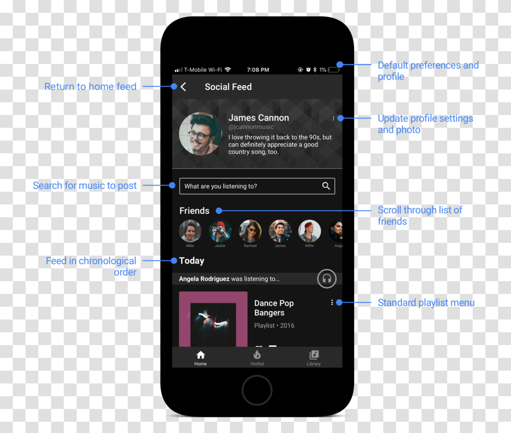 Youtubemusic Annotatedwireframes2 Iphone, Person, Human, File Transparent Png