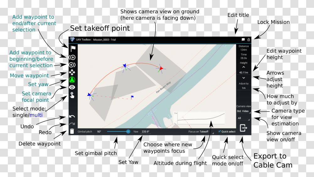 Yuneec Typhoon H Waypoints, Electronics, Computer, Monitor, Screen Transparent Png
